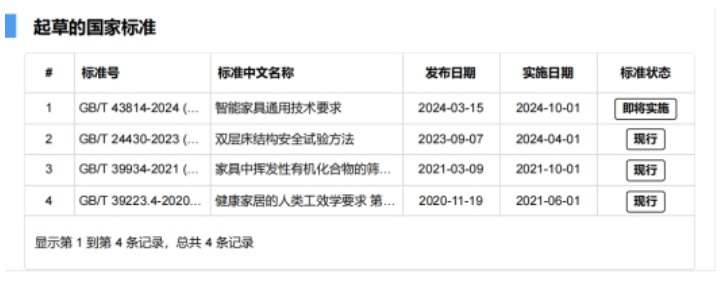 光明园迪荣获“2023-2024十大优选儿童家具学习桌椅品牌”(图3)