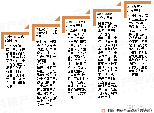 2024年中国家具五金行业发展现状及行业发展趋势分析[图](图1)