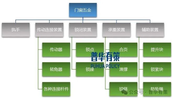 2024-2030年门窗五金行业细分市场分析投资前景专项报告(图1)