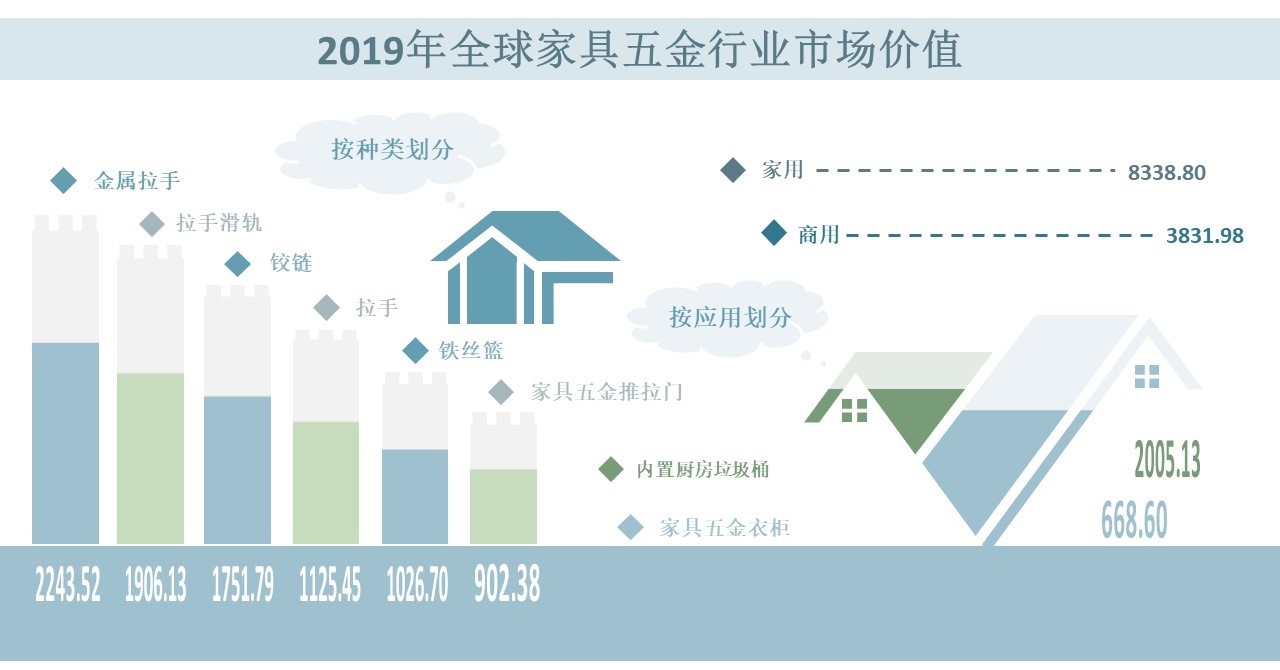 2024年五金行业现状分析：中国是全球最大的五金产销国之一(图1)