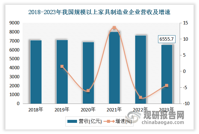 我国家居五金行业：下游需求将继续增加 未来数字化、中高端化是方向发展(图4)