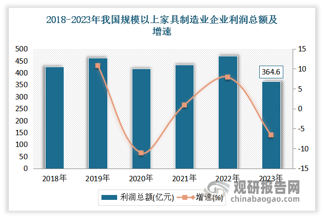 我国家居五金行业：下游需求将继续增加 未来数字化、中高端化是方向发展(图5)