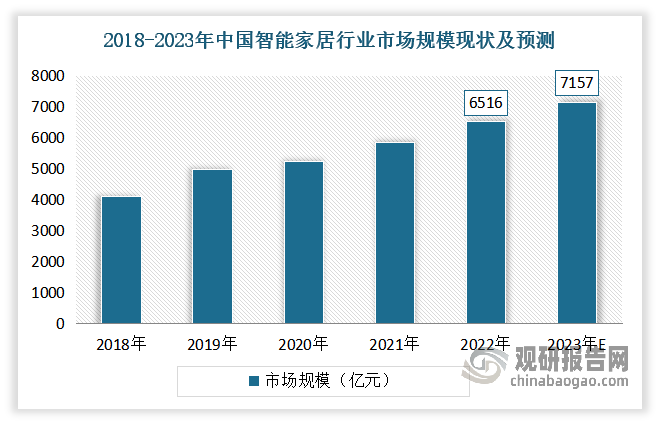 我国家居五金行业：下游需求将继续增加 未来数字化、中高端化是方向发展(图6)