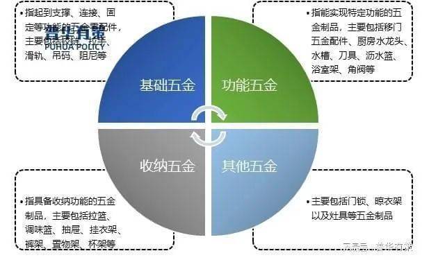 家居五金出口回暖一键解读家居五金行业发展趋势助您把握市场机遇!(图2)