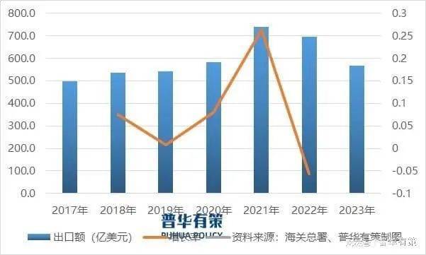 家居五金出口回暖一键解读家居五金行业发展趋势助您把握市场机遇!(图1)