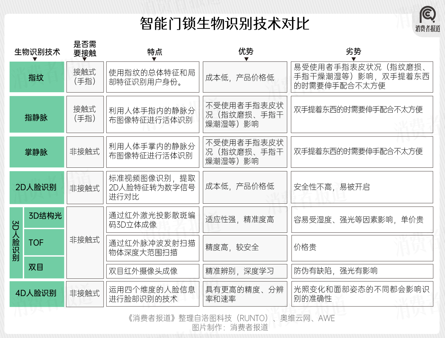 2024年智能门锁报告：年轻群体满意度过半；小米、华为挤入前五(图8)