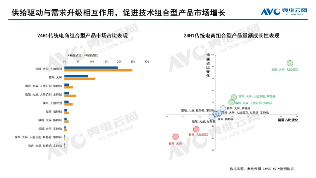 2024年智能门锁报告：年轻群体满意度过半；小米、华为挤入前五(图10)