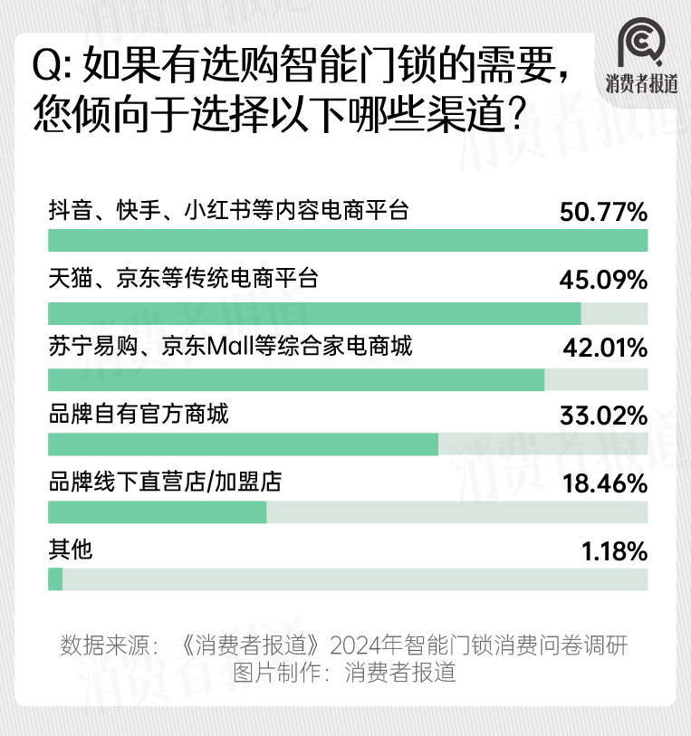 2024年智能门锁报告：年轻群体满意度过半；小米、华为挤入前五(图15)