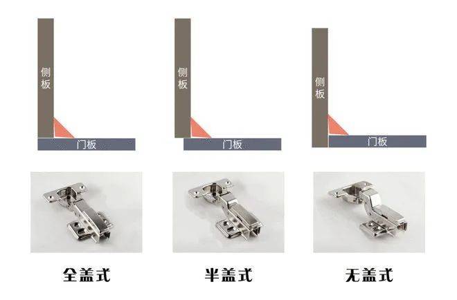 定制家具五金选购指南消费避坑更实用(图5)