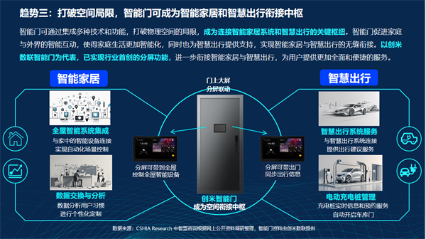 智能门洞察：CSHIA与创米数联联合发布《2024智能门创新趋势报告(图8)