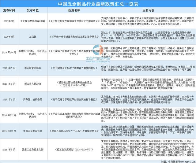 2021年中国五金制品行业最新政策汇总一览(图1)