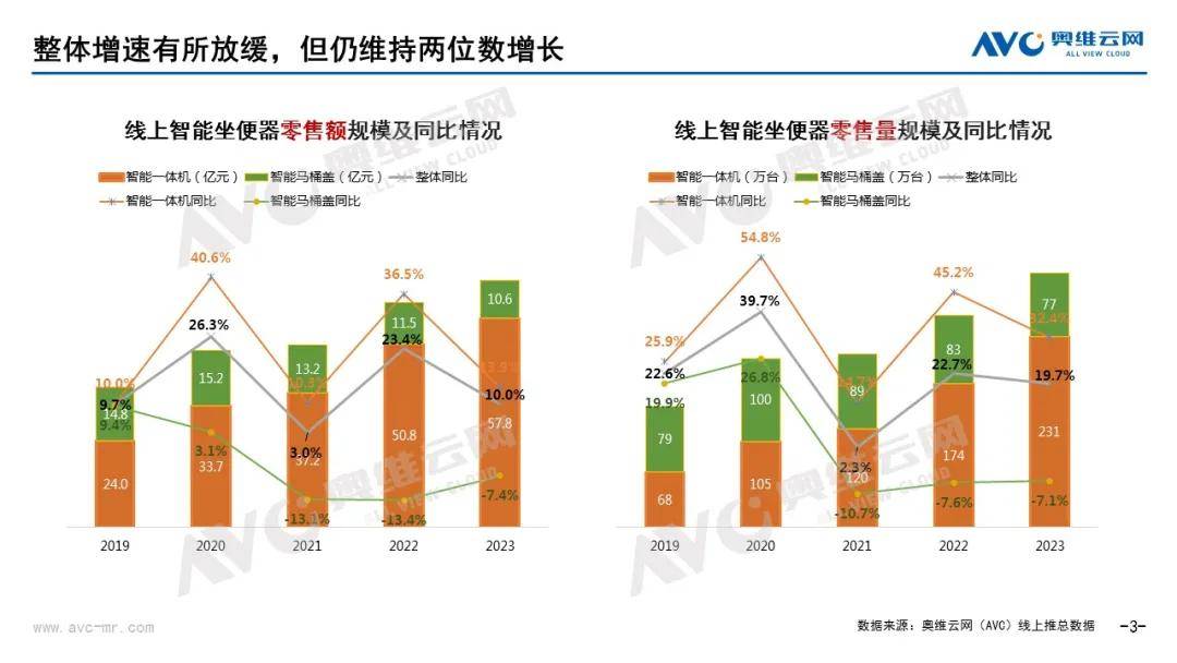 智能马桶销量全球第一为什么是中国九牧？(图3)