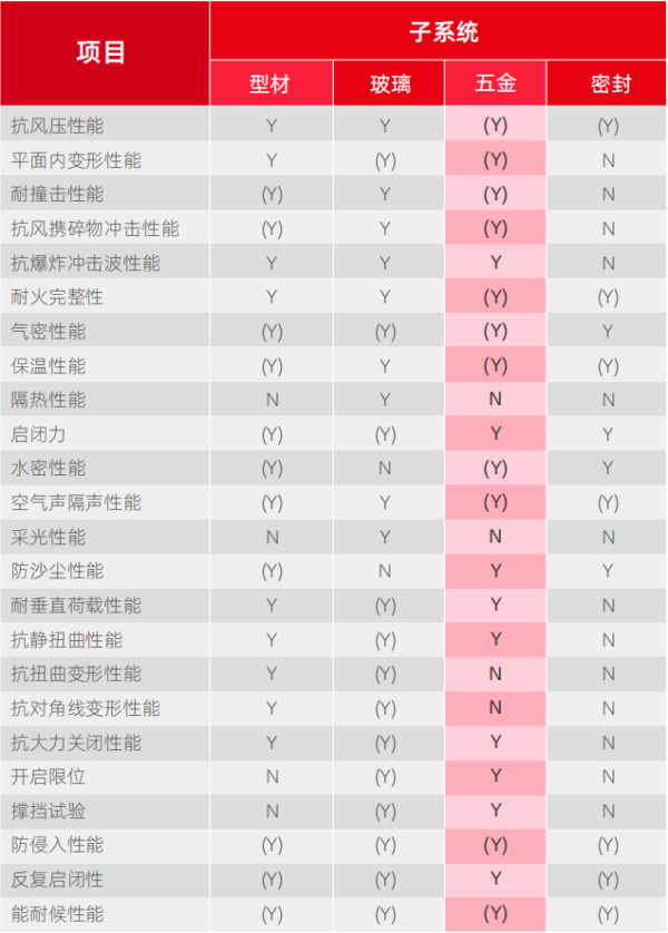 好博窗控HOPO：凭什么是更适合中国气候与人居环境的门窗五金控制系统？(图3)