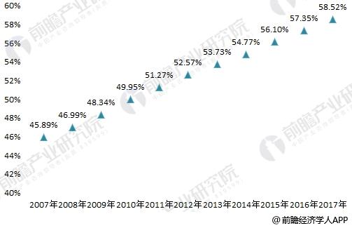 2018年建筑五金行业分析 短期面临挑战、长期发展向好【组图】(图1)