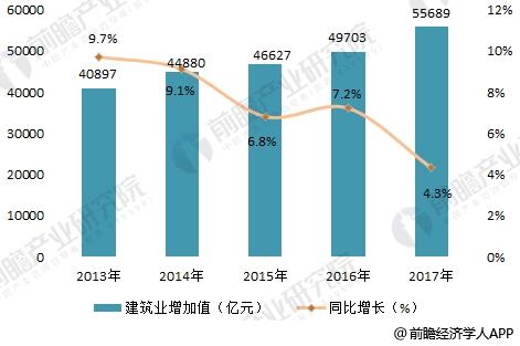 2018年建筑五金行业分析 短期面临挑战、长期发展向好【组图】(图2)