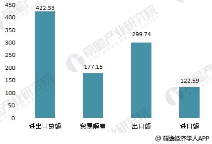 2018年建筑五金行业分析 短期面临挑战、长期发展向好【组图】(图4)