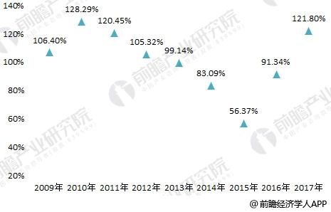 2018年建筑五金行业分析 短期面临挑战、长期发展向好【组图】(图3)