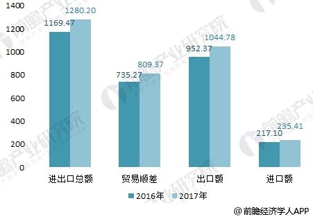 2018年五金制品行业分析 “一带一路”带来增长新动力【组图】(图1)