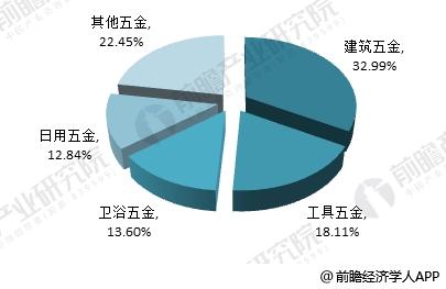 2018年五金制品行业分析 “一带一路”带来增长新动力【组图】(图3)