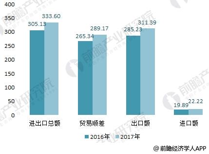 2018年五金制品行业分析 “一带一路”带来增长新动力【组图】(图4)