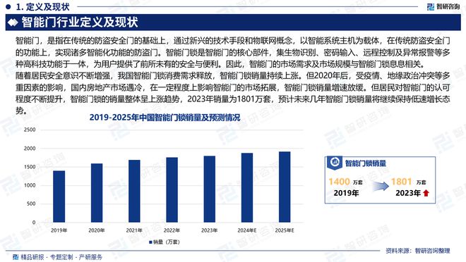 2024年中国智能门行业现状分析及发展趋势预测报告（智研咨询）(图2)