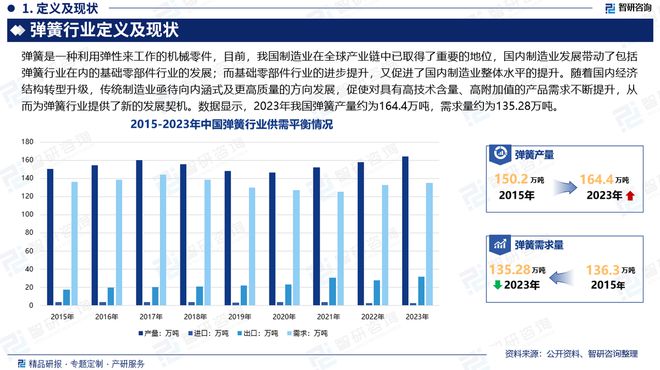 2024年中国弹簧行业现状分析及发展趋势预测报告（智研咨询）(图2)