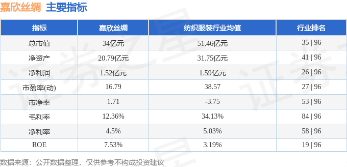 股票行情快报：嘉欣丝绸（002404）10月28日主力资金净卖出44508万元(图2)