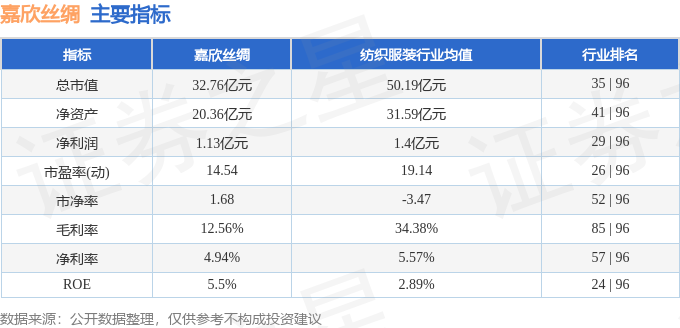 股票行情快报：嘉欣丝绸（002404）10月24日主力资金净卖出15055万元(图2)