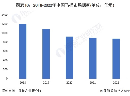 2024年中国十大最火马桶品牌一览：上海现付费马桶圈谁在为此买单？(图18)