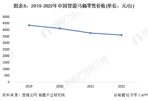 2024年中国十大最火马桶品牌一览：上海现付费马桶圈谁在为此买单？(图17)