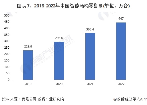 2024年中国十大最火马桶品牌一览：上海现付费马桶圈谁在为此买单？(图16)