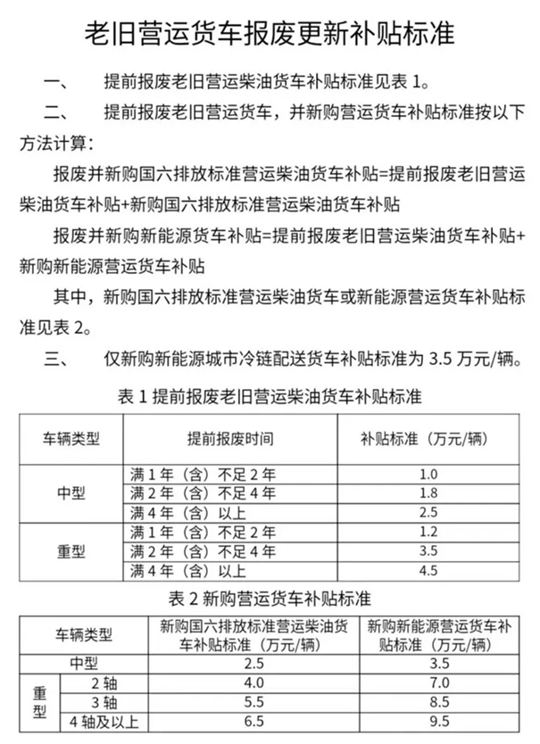 换设备 换车 换家电……12个领域更新换新细则全面出台!(图3)