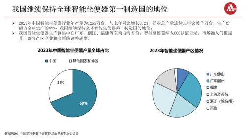 面对九牧、恒洁、TOTO、科勒箭牌凭什么引领智能马桶下半场？(图1)