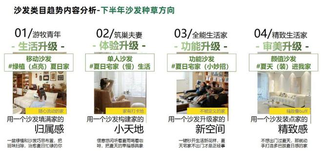 2024天猫住宅家具白皮书：疗愈和个性化成为新增长点(图5)