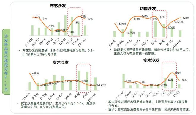 2024天猫住宅家具白皮书：疗愈和个性化成为新增长点(图4)