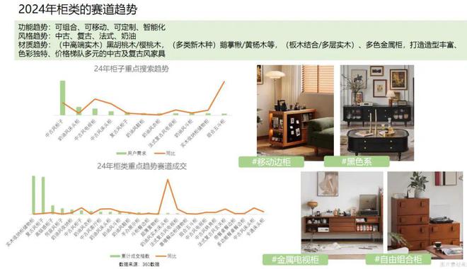 2024天猫住宅家具白皮书：疗愈和个性化成为新增长点(图10)