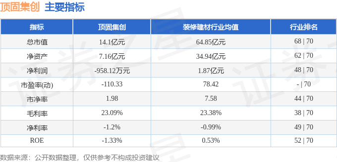 股票行情快报：顶固集创（300749）11月14日主力资金净买入2460万元(图2)