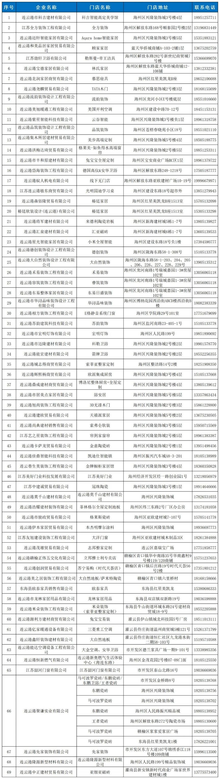 2024年连云港市家装家居改造补贴参与商家名单(图1)