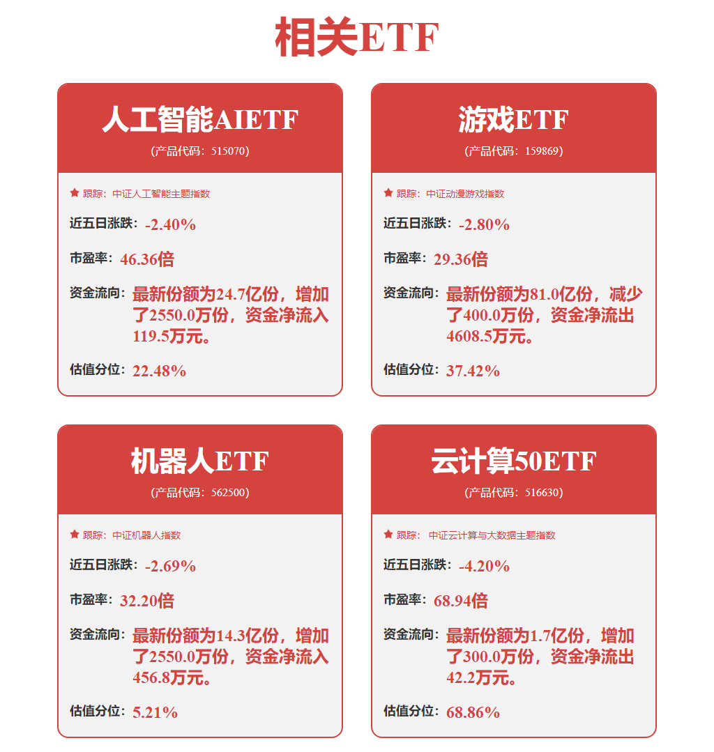 国家数据局发声公共数据开发利用政策即将出台！机构预测这些概念股业绩有望持续增长(图3)