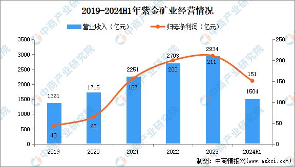 2024年中国有色金属行业市场前景预测研究报告（简版）(图8)