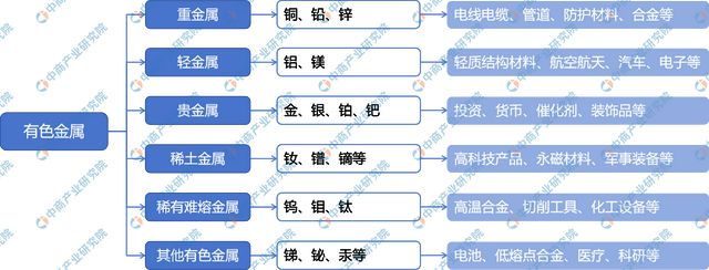 2024年中国有色金属行业市场前景预测研究报告（简版）(图1)