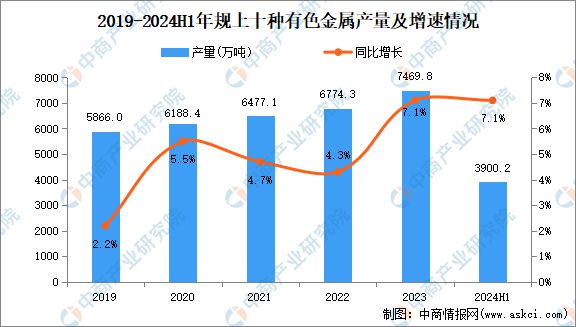 2024年中国有色金属行业市场前景预测研究报告（简版）(图4)