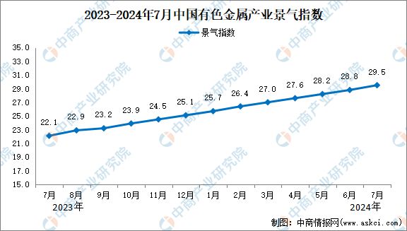 2024年中国有色金属行业市场前景预测研究报告（简版）(图2)