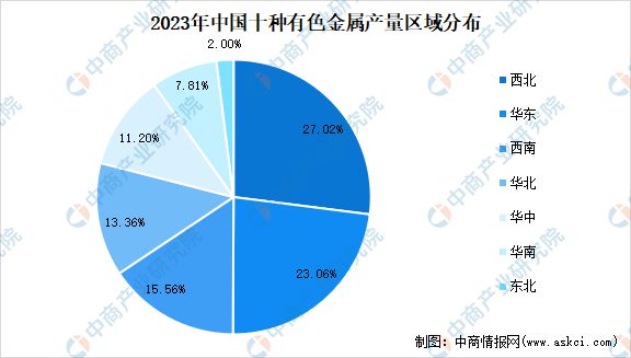 2024年中国有色金属行业市场前景预测研究报告（简版）(图6)