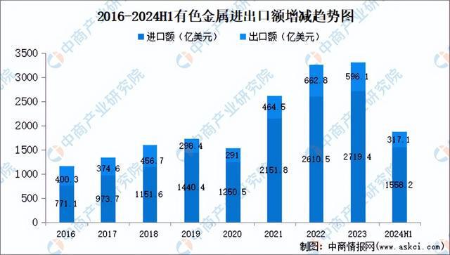 2024年中国有色金属行业市场前景预测研究报告（简版）(图7)