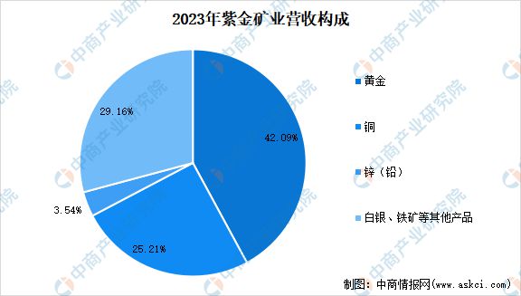 2024年中国有色金属行业市场前景预测研究报告（简版）(图9)