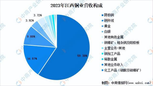 2024年中国有色金属行业市场前景预测研究报告（简版）(图14)