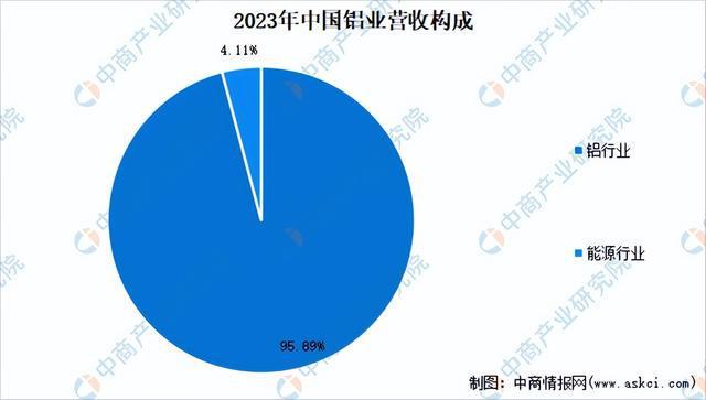 2024年中国有色金属行业市场前景预测研究报告（简版）(图12)