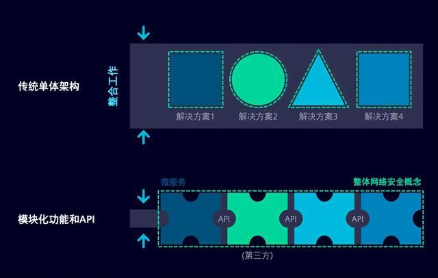 公测API World西门子Xcelerator为数字化再提速(图2)