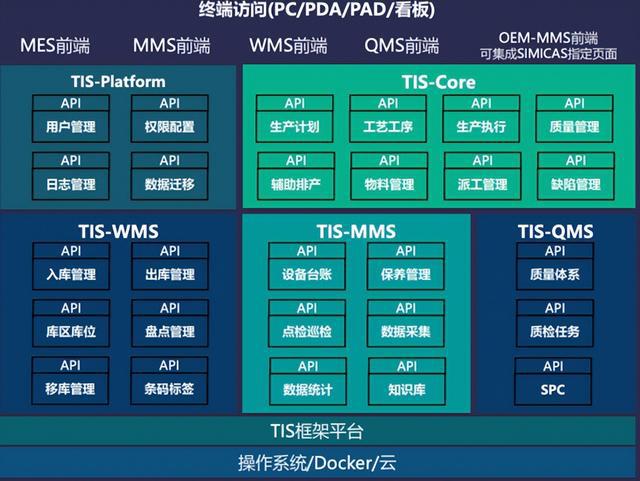 公测API World西门子Xcelerator为数字化再提速(图3)